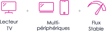 Prime IPTV Abonnement IPTV
